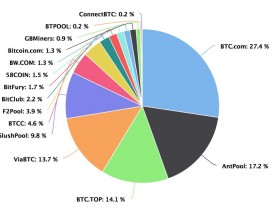 推荐|专访Dan Larimer谈EOS