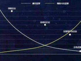 万向区块链陶曲明:怎么判断自己的企业是否需要区块链?