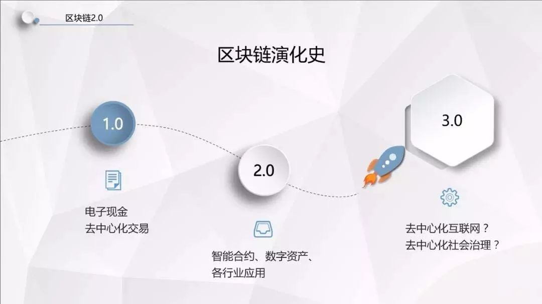 区块链2.0基础架构(Ethereum)