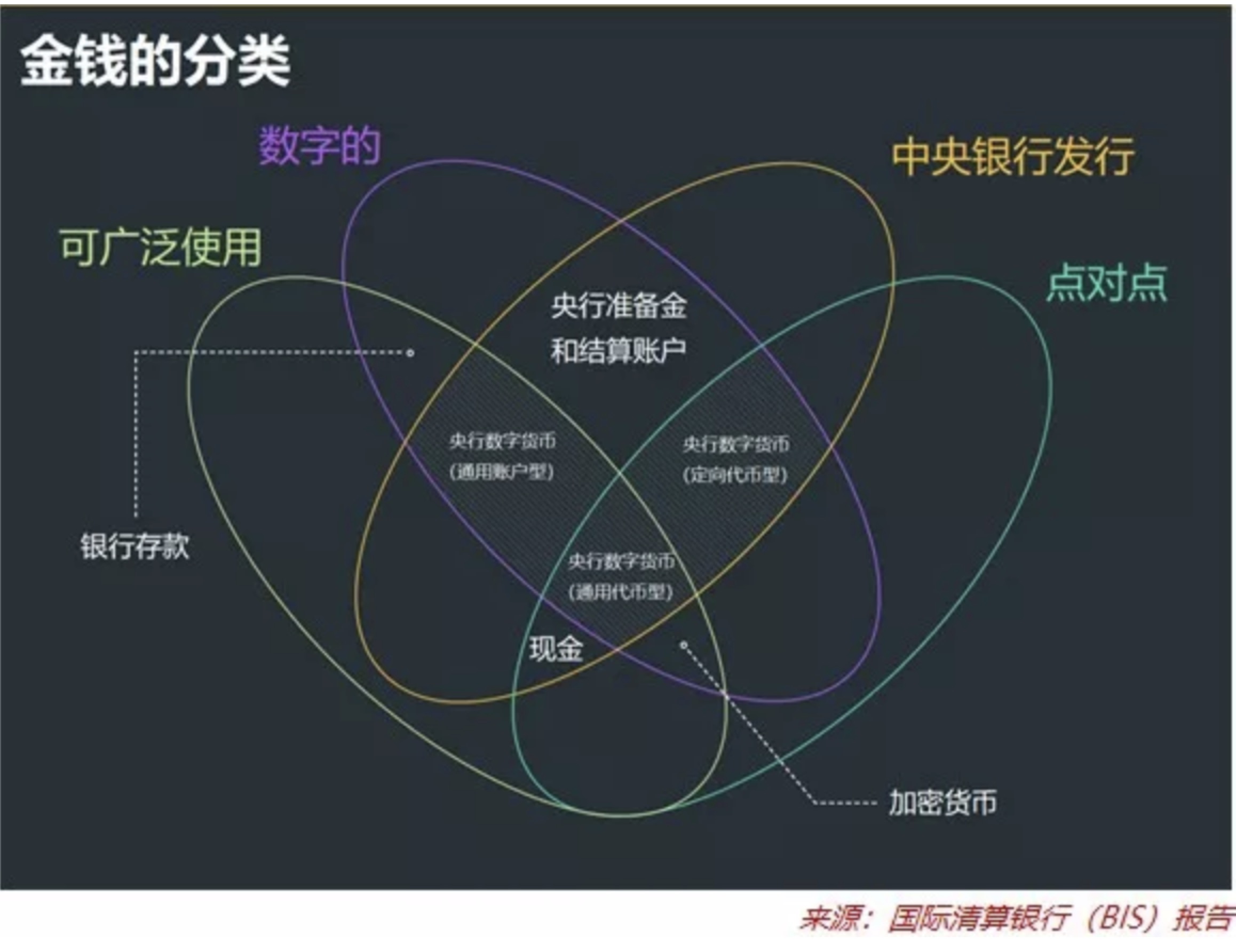 中、美、英、日等国央行数字货币哪家强？ | BtcCFO.com